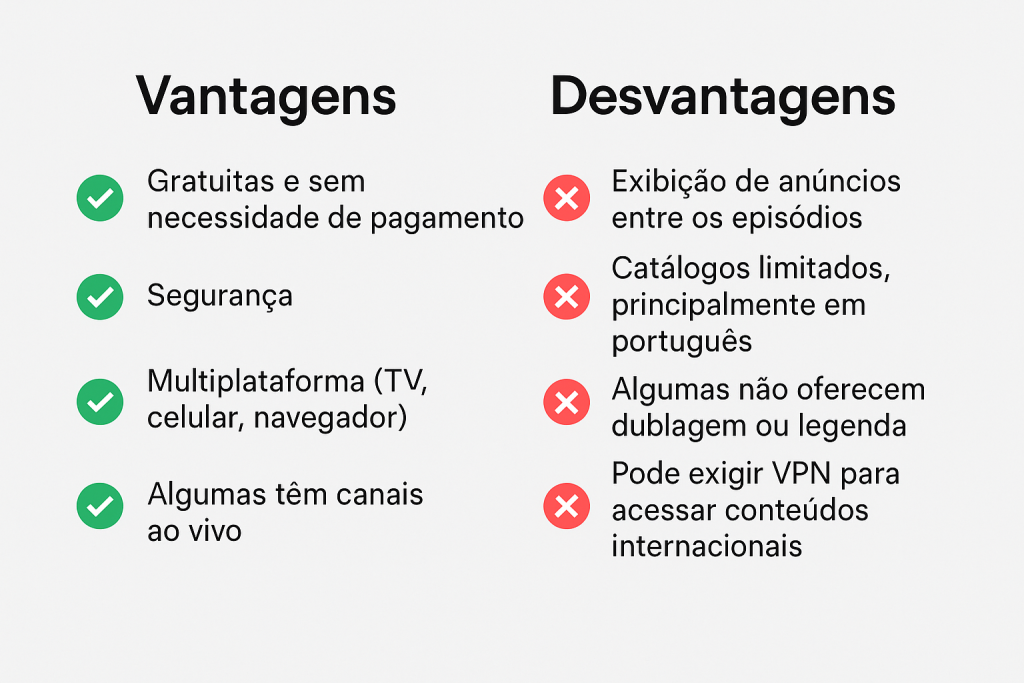 Comparativo entre plataformas gratuitas e o IPTV da JhorPlay, destacando qualidade de imagem, ausência de anúncios, disponibilidade de lançamentos e suporte técnico.
